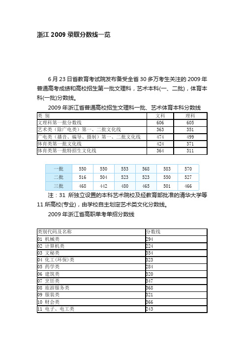 浙江2009录取分数线一览