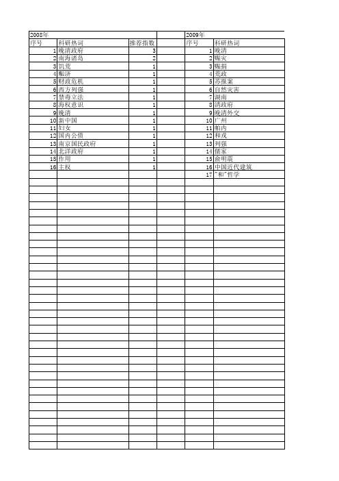 【国家社会科学基金】_晚清政府_基金支持热词逐年推荐_【万方软件创新助手】_20140805