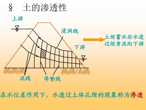 土的渗透性