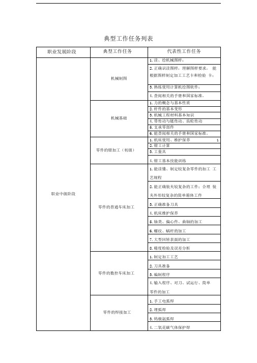 典型工作任务列表