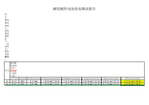 副本9V电池放电比对数据xls