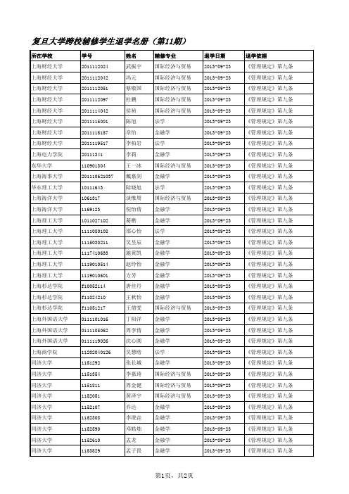 复旦大学跨校辅修学生退学名册(第11期)