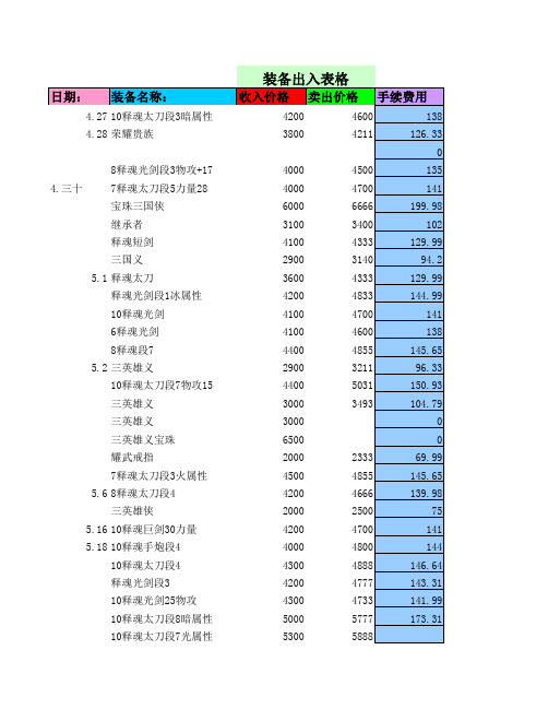 DNF商人表格