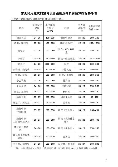 常见民用建筑的室内设计温度及冷负荷估算指标参考表