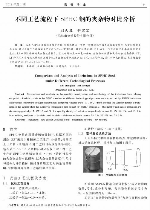 不同工艺流程下SPHC钢的夹杂物对比分析