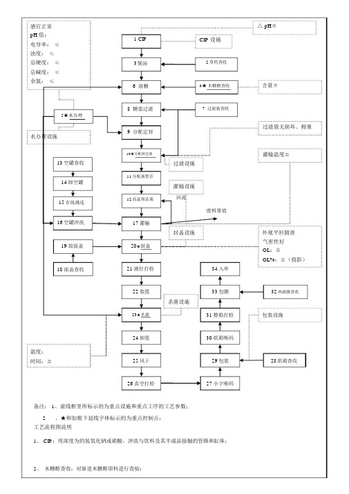 工艺流程图-三片罐