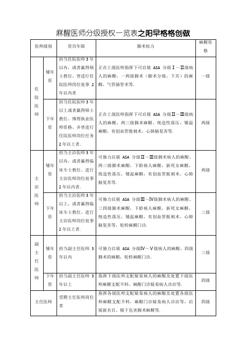 麻醉医师分级授权一览表终稿