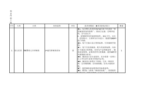 幼儿师范专业营养实训常用工具清单和技术参数表