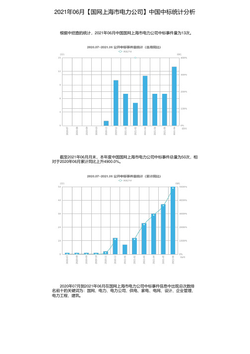 2021年06月【国网上海市电力公司】中国中标统计分析