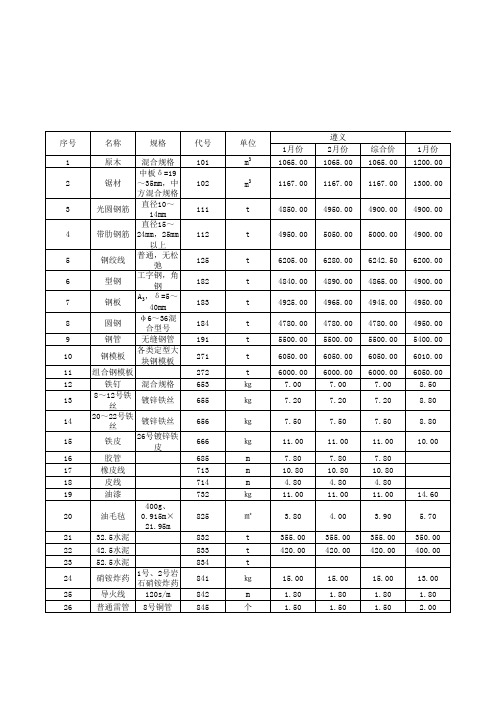 贵州省交通造价信息2011年第一期