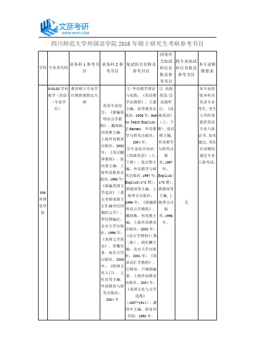 四川师范大学外国语学院2016年硕士研究生考研参考书目