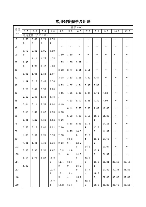 常用钢管尺寸规格一览表