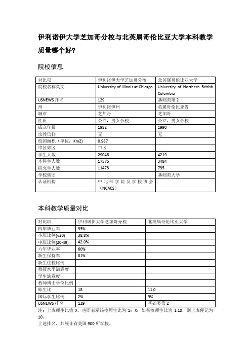 伊利诺伊大学芝加哥分校与北英属哥伦比亚大学本科教学质量对比