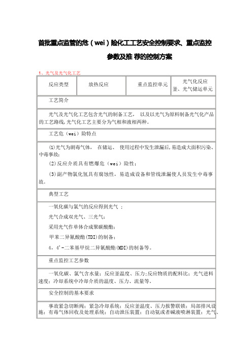 首批重点监管的危险化工工艺安全控制要求重点监控参数及推荐的控(精)