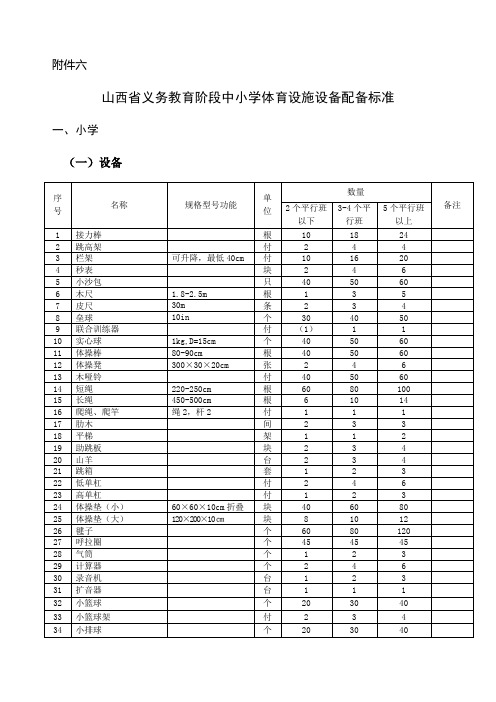 义务教育阶段中小学体育设施设备配备标准