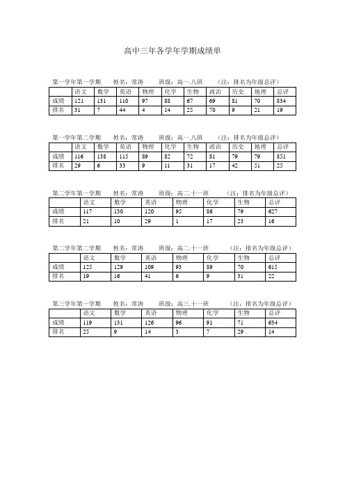 高中三年各学年学期成绩单