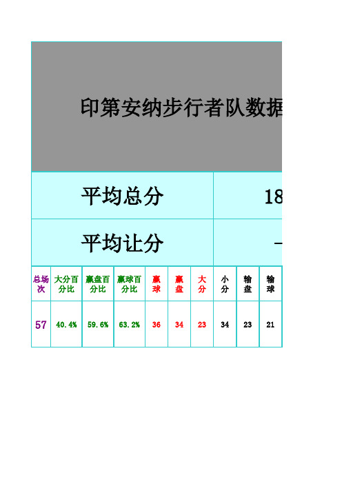 12常规赛NBA数据统计