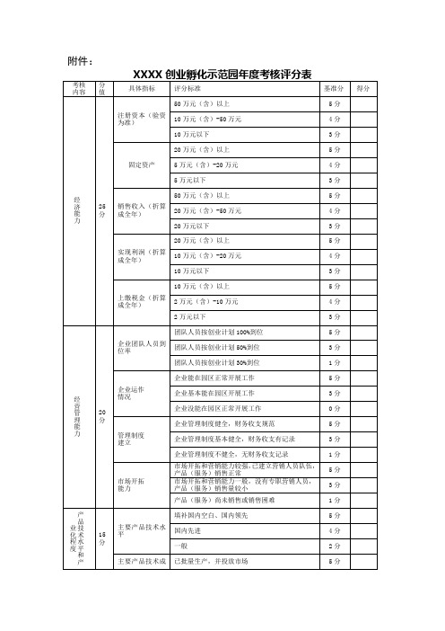 创业园孵化企业年度考核评分表