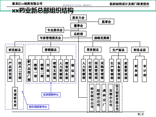 制药公司组织结构设计与部门职责