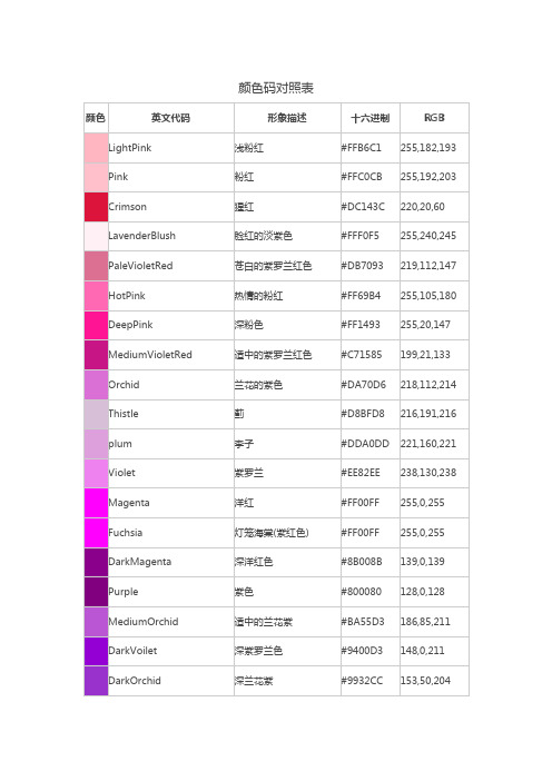 颜色码对照表