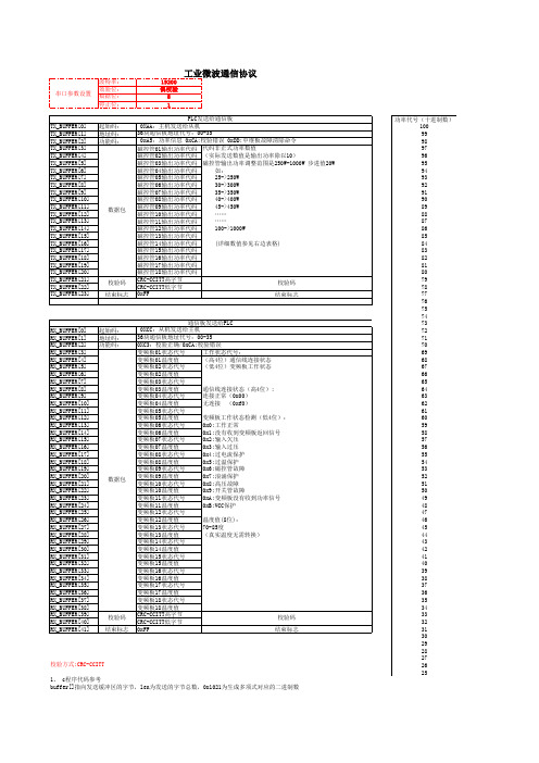 工业微波通信协议(WepeX-Link)