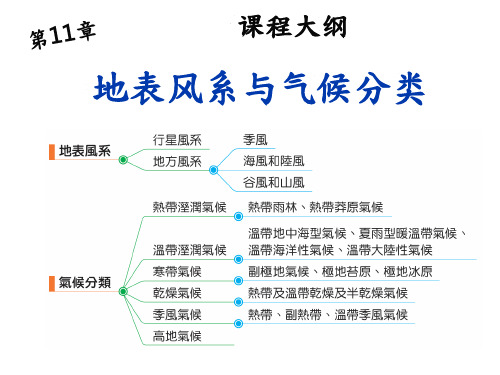 地理-地表风系及气候分类