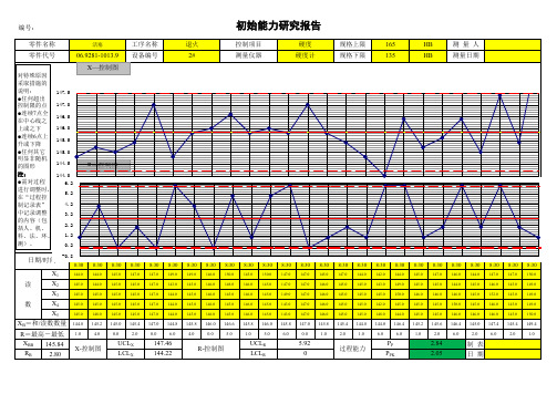 初始能力研究(PPK)