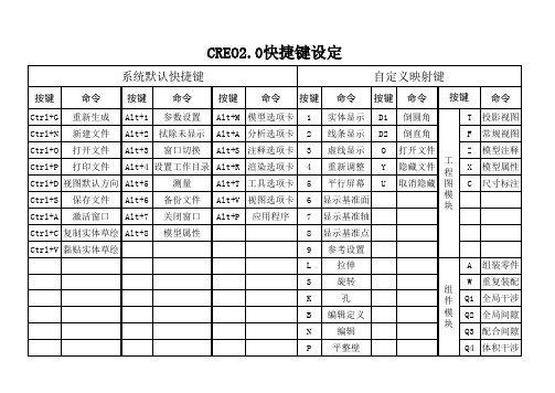 CREO2.0快捷键设定