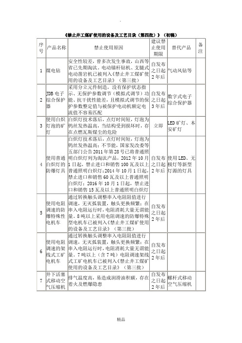 煤矿第四批淘汰设备