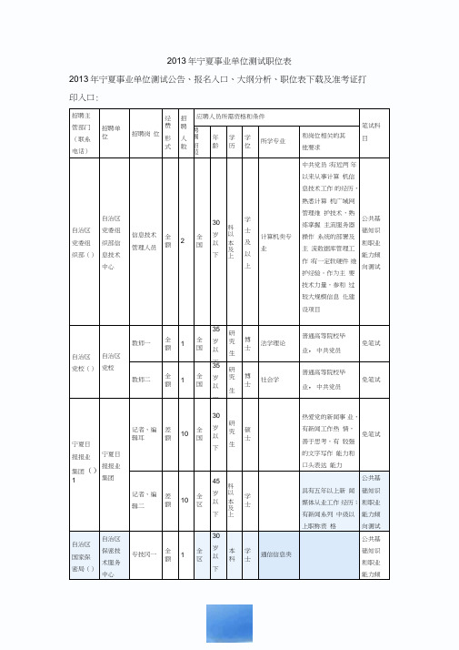 2013年宁夏事业单位考试职位表