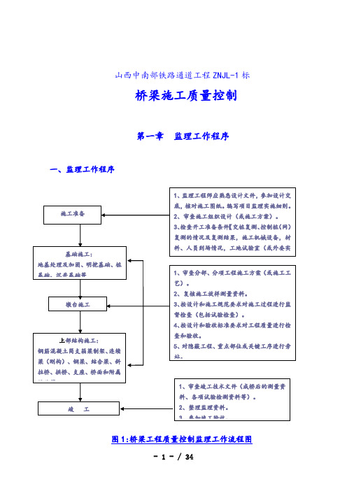 桥梁施工质量监理控制要点