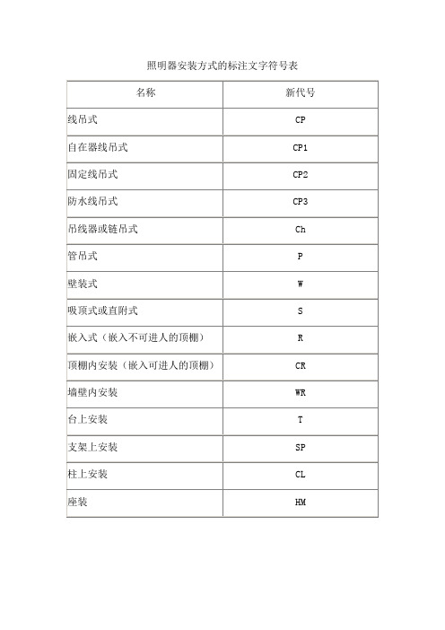 照明器安装方式的标注文字符号表