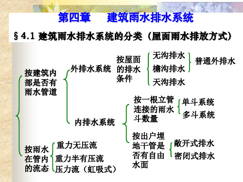 第四章建筑雨水排水系统.