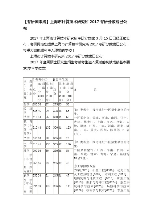 【考研国家线】上海市计算技术研究所2017考研分数线已公布