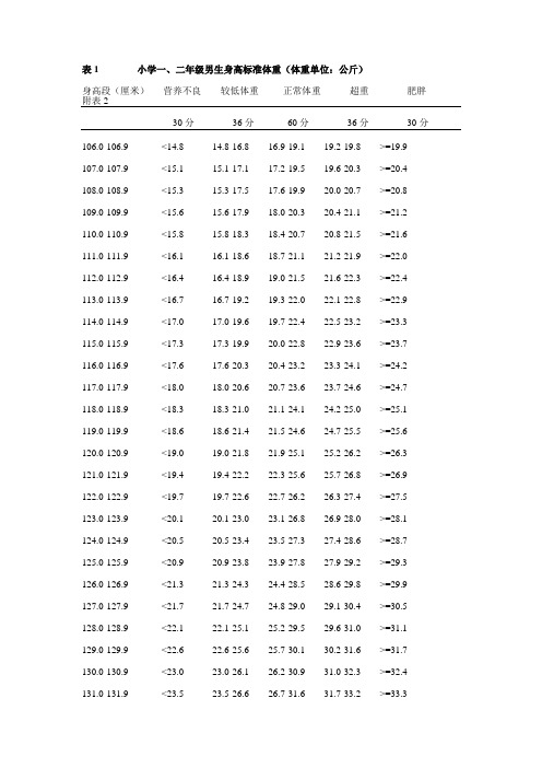 国家体质健康标准各年级身高体重对比表