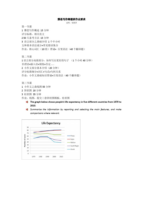 雅思写作课程作业