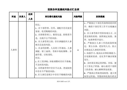 医院各科室廉政风险点汇总表