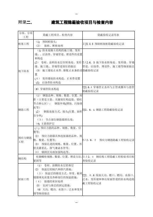 2.-建筑工程隐蔽验收项目