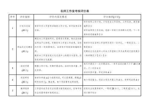 名师工作室考核评价表.doc