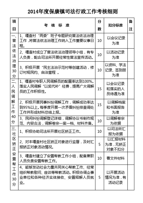 2014年度保康镇司法行政工作考核细则