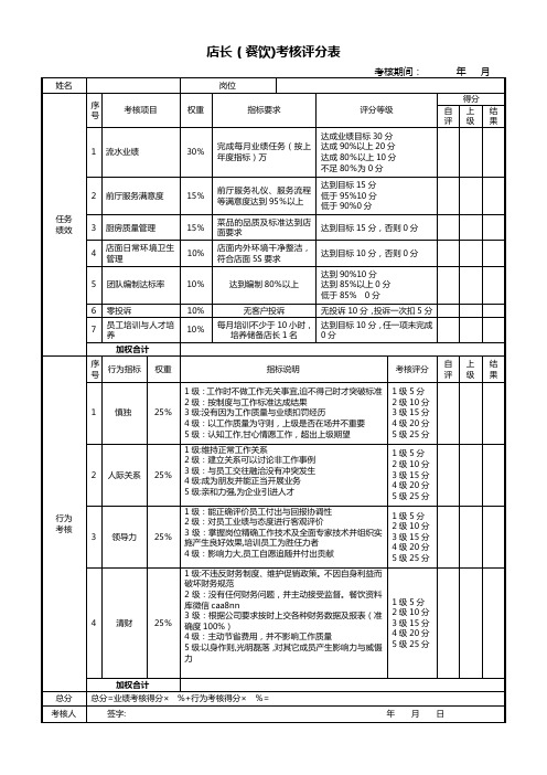 店长(餐饮)考核评分表