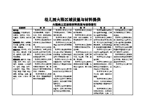 幼儿园大班区域设置与材料提供