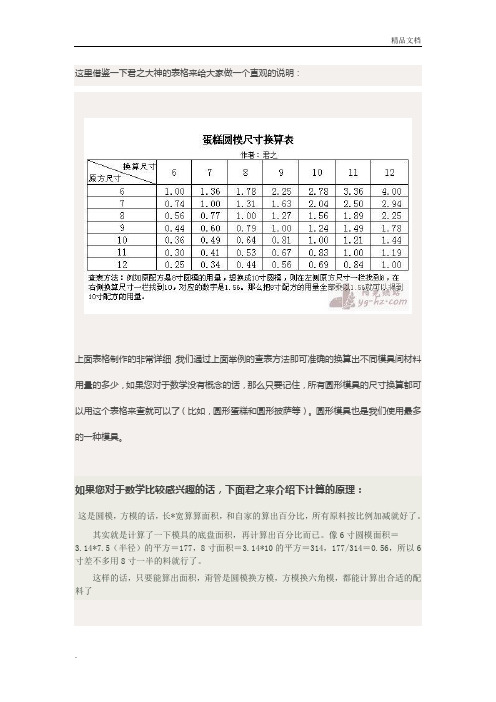 烘焙模具尺寸换算