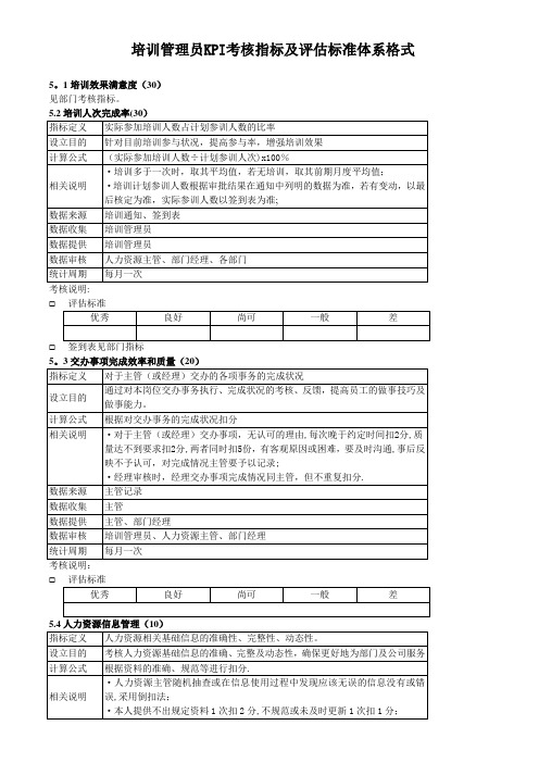 培训管理员KPI考核指标及评估标准体系格式