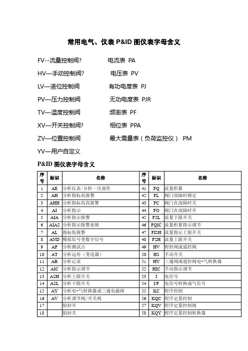 常用电气 仪表P ID图仪表字母含义