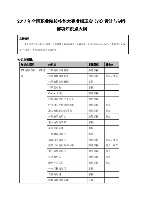 2017 技能大赛 拟设赛题 高职  虚拟现实(VR)设计与制作赛题(知识点大纲) 