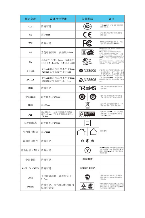 各国安规尺寸 