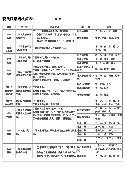 现代汉语语法简表