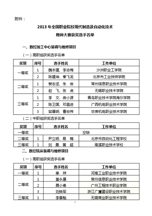 全国机械职业教育教学指导委员会