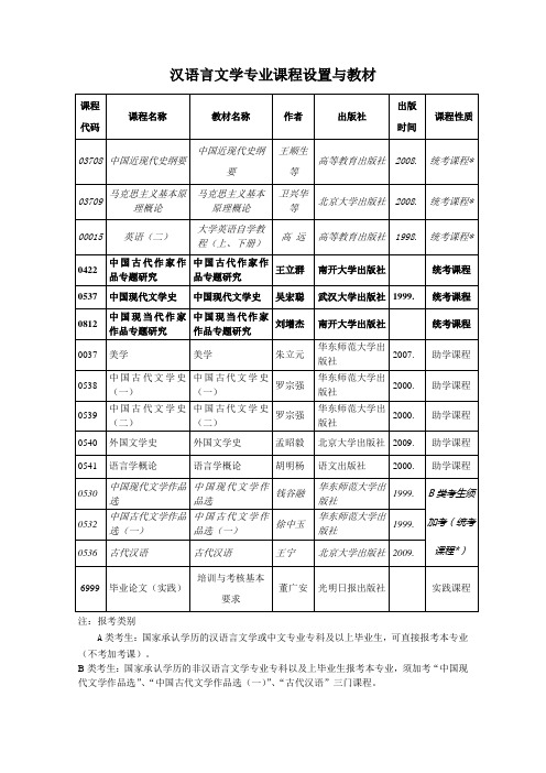 自考本科各专业课程设置与教材